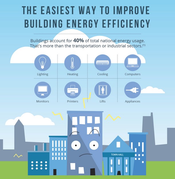 easy-ways-to-be-energy-efficient