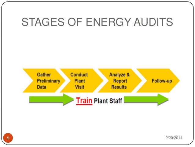 Do-it-yourself-commercial-energy-audit-8-stages