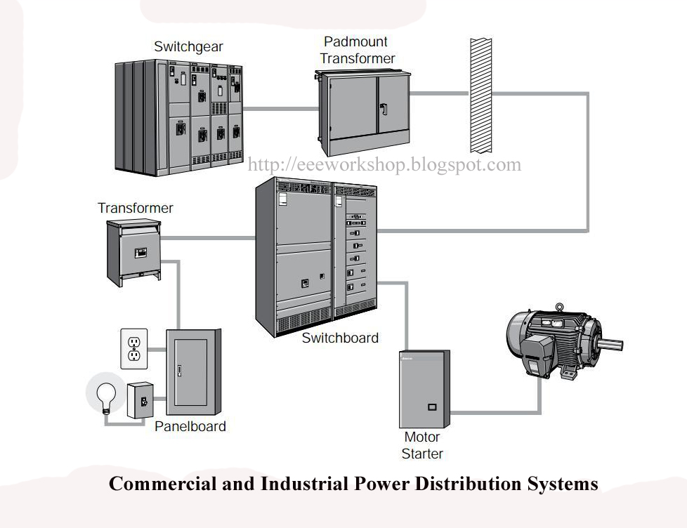 Power Distribution Services