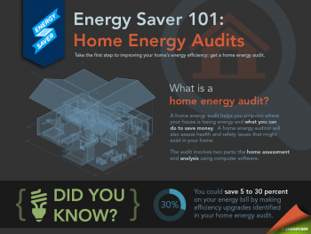 Do-It-Yourself-Commercial-Energy-Audit