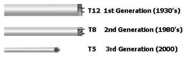 energy-efficient-lighting-t8-vs-t5-hovey-electric