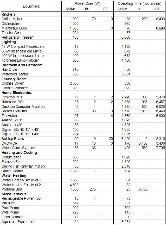 heat gain from lighting ashrae