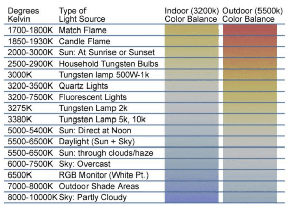 Led Color Temperature Chart